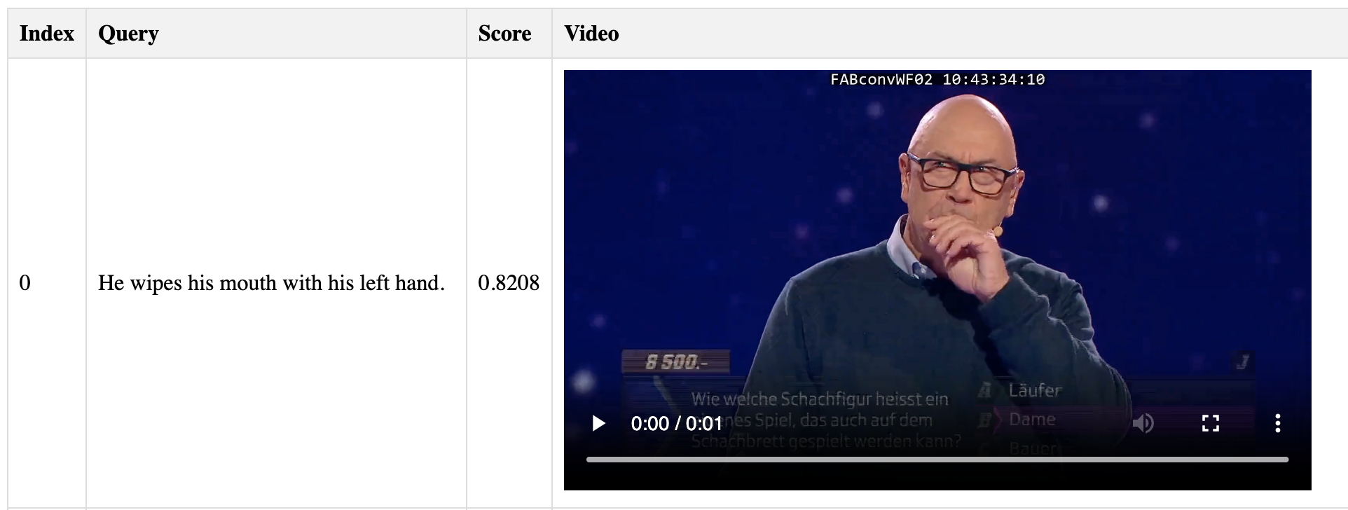 Output of a moment retrieval model: on the left the query, "He wipes his mouth wit his left hand", and on the right the automatically retrieved video moment that shows a man with glasses wearing a sweater wiping his mouth with his left hand.